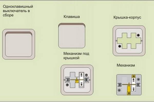 Выбор и подключение накладных одноклавишных выключателей с фото