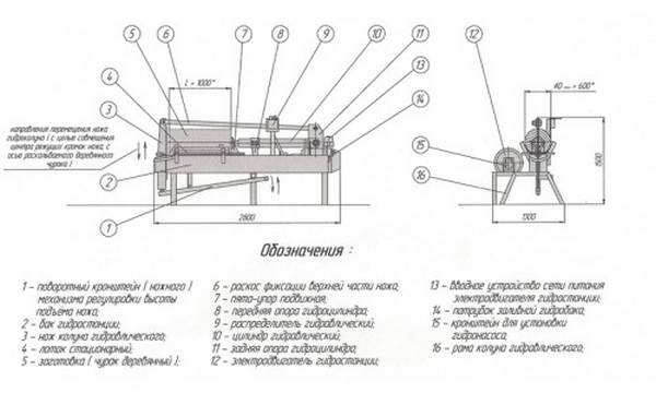 Как изготовить самодельный реечный дровокол - фото