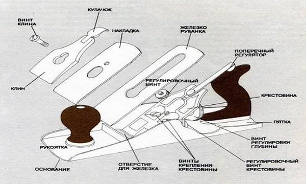 Как произвести заточку ножей для рубанка? с фото